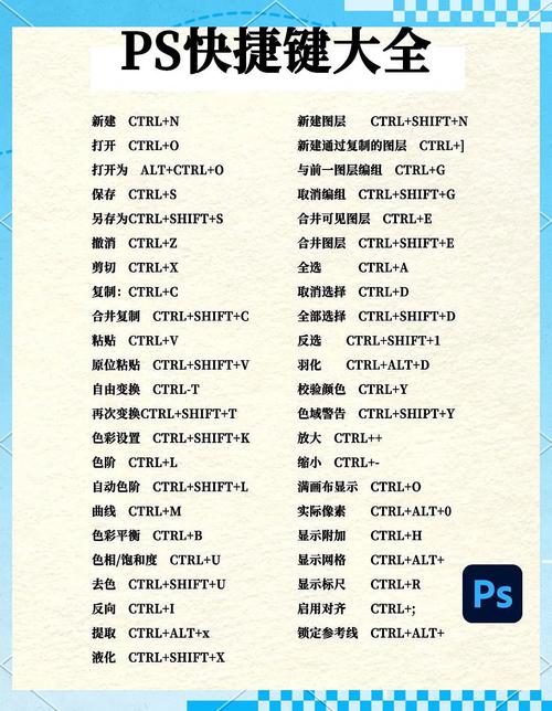 PS快捷键大全表格,哪些是必学高效率命令?-图3 PS快捷键大全表格,哪些是必学高效率命令?-图3
