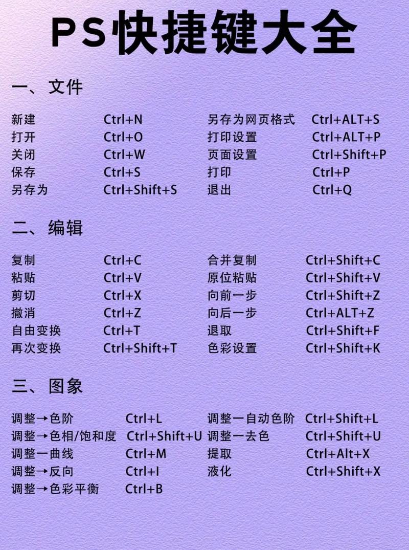 PS快捷键大全表格,哪些是必学高效率命令?-图2 PS快捷键大全表格,哪些是必学高效率命令?-图2