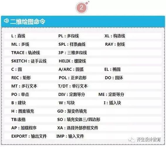 cad2014命令栏调不出来怎么办?-图2 cad2014命令栏调不出来怎么办?-图2
