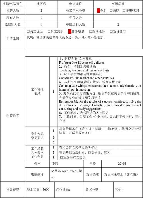 招聘APP需求，核心功能如何设计？-图2