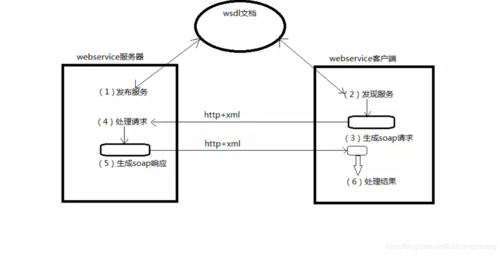 PHP如何精准定位调用接口?-图1 PHP如何精准定位调用接口?-图1