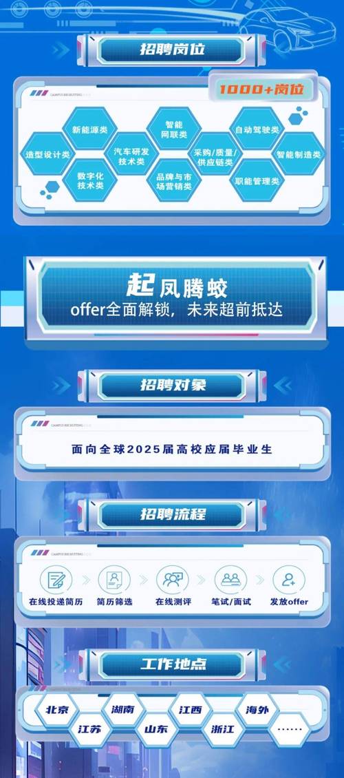 AWS北京招聘,哪些岗位最热门?-图2 AWS北京招聘,哪些岗位最热门?-图2