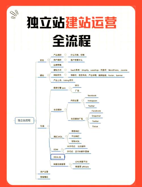 网站初期运营从哪3步起步最有效?-图1 网站初期运营从哪3步起步最有效?-图1