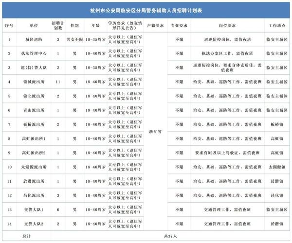 web临安招聘有哪些岗位?-图2 web临安招聘有哪些岗位?-图2