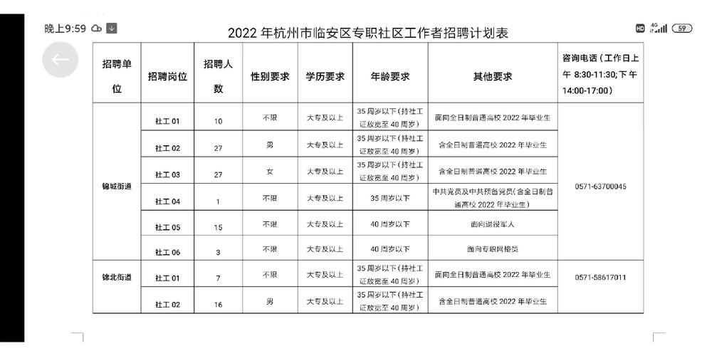 web临安招聘有哪些岗位?-图1 web临安招聘有哪些岗位?-图1