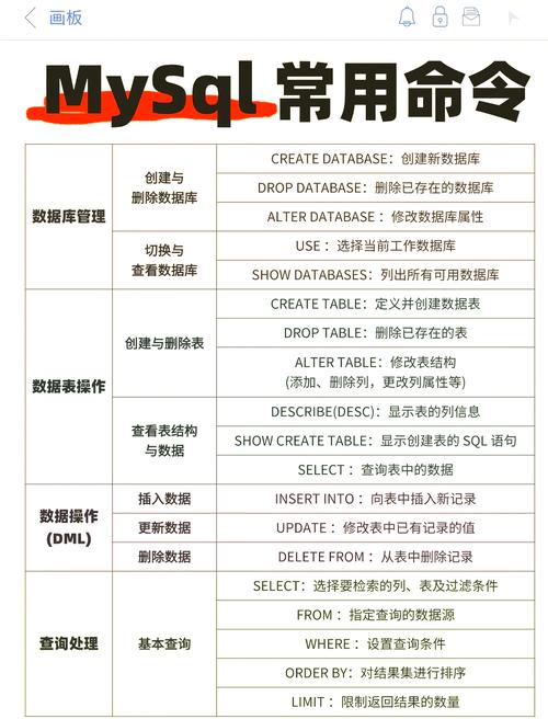 源数据库命令有何具体要求?-图1 源数据库命令有何具体要求?-图1
