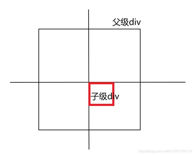 CSS字体居中显示怎么实现？-图3