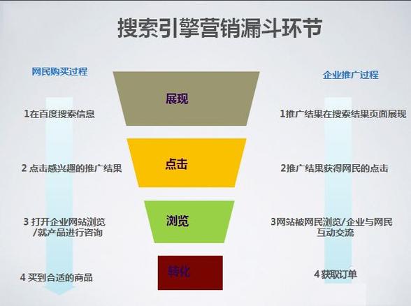 网站推广改进,如何高效落地与持续优化?-图3 网站推广改进,如何高效落地与持续优化?-图3