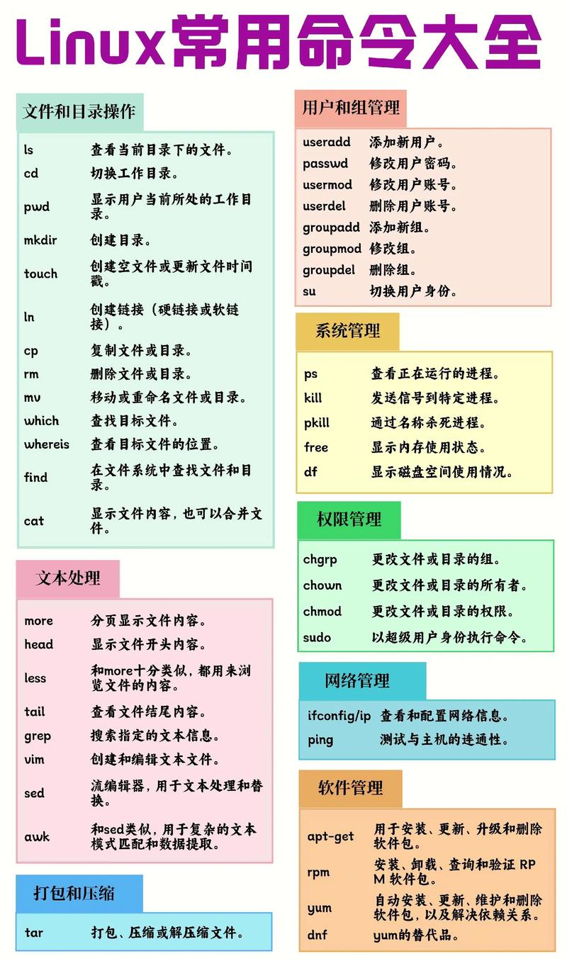 Win10常用命令有哪些?-图2 Win10常用命令有哪些?-图2