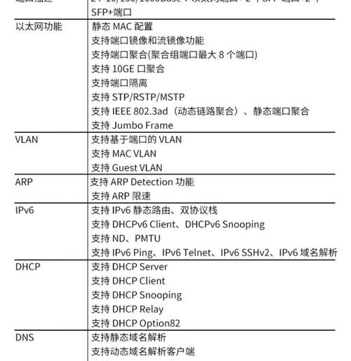 H3C进入端口命令是什么?-图1 H3C进入端口命令是什么?-图1