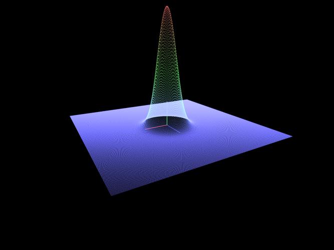 OpenGL ES招聘岗，技能要求与薪资范围如何？-图3