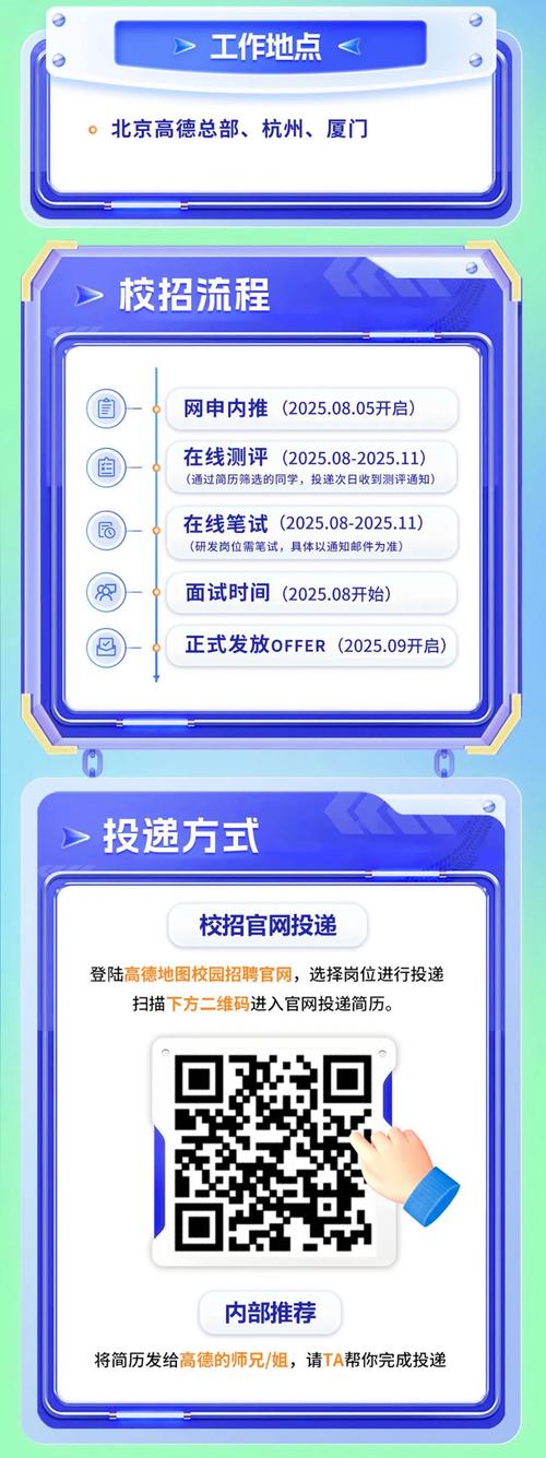 地图开发岗招什么样的人才?-图1 地图开发岗招什么样的人才?-图1
