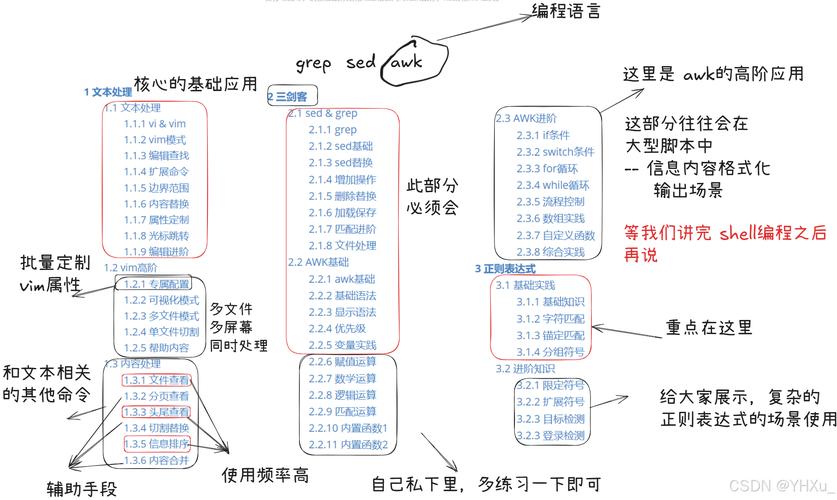 Linux三剑客是哪三个命令?-图1 Linux三剑客是哪三个命令?-图1