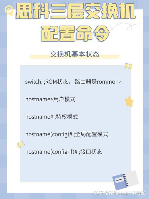 思科交换机命令行有哪些常用指令?-图1 思科交换机命令行有哪些常用指令?-图1