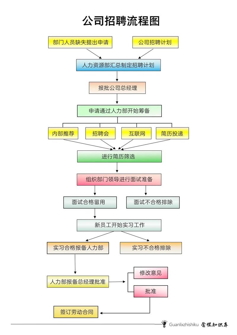 招聘平台流程是怎样的?-图2 招聘平台流程是怎样的?-图2