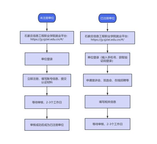 招聘平台流程是怎样的?-图1 招聘平台流程是怎样的?-图1