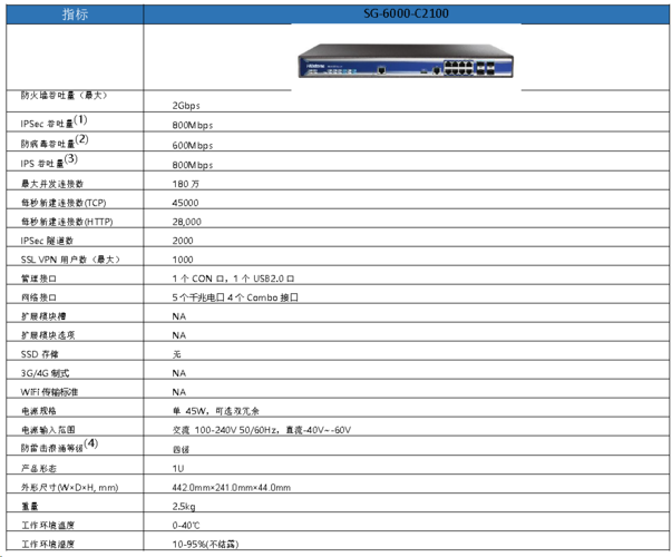 山石网科防火墙命令有哪些常用操作？-图2