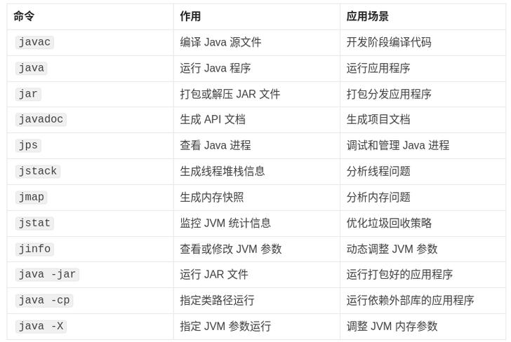 Java交互式命令行如何实现高效交互?-图1 Java交互式命令行如何实现高效交互?-图1