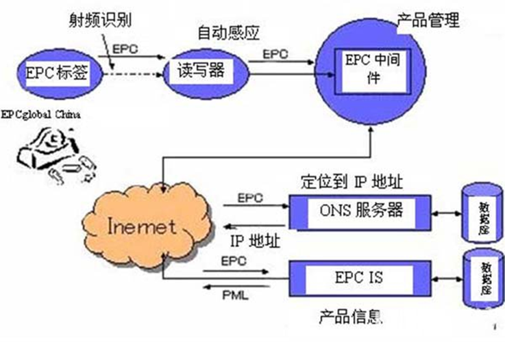 Joomla网站如何添加会话功能?-图3 Joomla网站如何添加会话功能?-图3