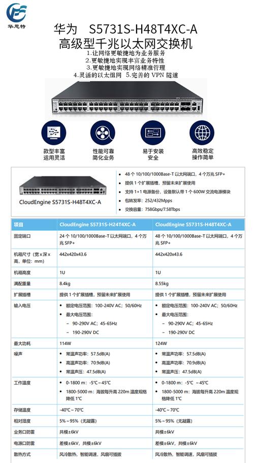 华为交换机保存命令是哪三个?-图2 华为交换机保存命令是哪三个?-图2