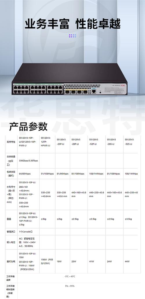 H3C进入端口命令具体是什么?-图2 H3C进入端口命令具体是什么?-图2