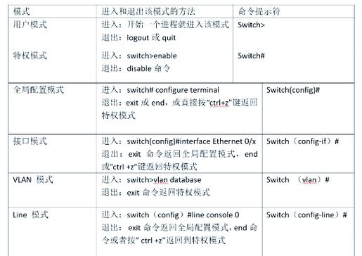 思科交换机基本命令有哪些核心操作?-图2 思科交换机基本命令有哪些核心操作?-图2