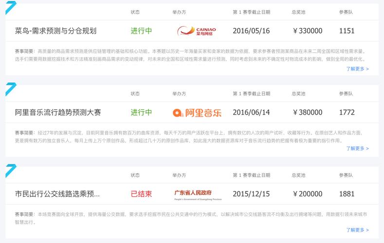 天池比赛招聘,是招参赛选手还是岗位人才?-图1 天池比赛招聘,是招参赛选手还是岗位人才?-图1