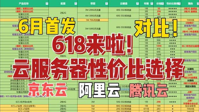京东云服务器怎么挂?步骤指南在哪?-图2 京东云服务器怎么挂?步骤指南在哪?-图2