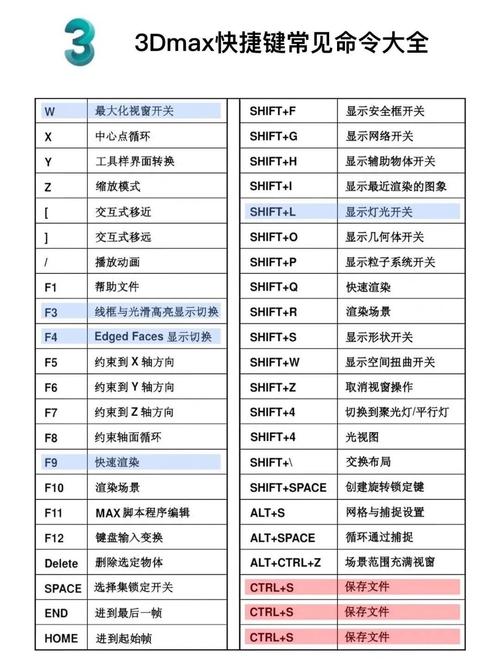 3dmax平面化命令在哪？怎么用？效果如何？-图2