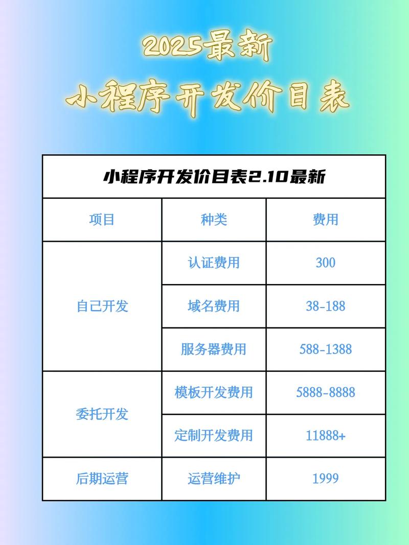 深圳小程序开发价格多少?-图3 深圳小程序开发价格多少?-图3