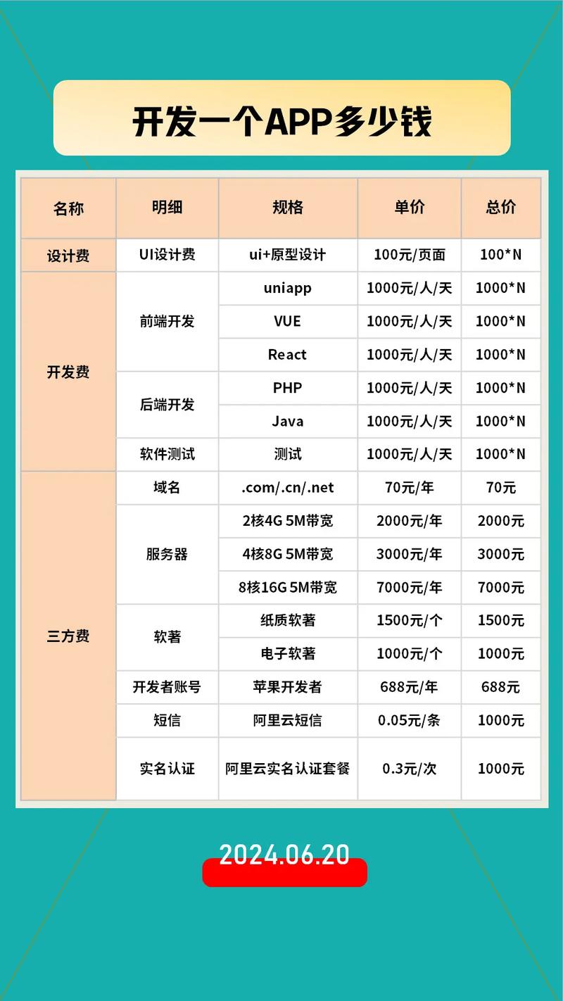 深圳小程序开发价格多少?-图2 深圳小程序开发价格多少?-图2