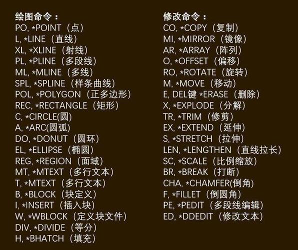 如何快速执行CAD的上一个命令?-图2 如何快速执行CAD的上一个命令?-图2