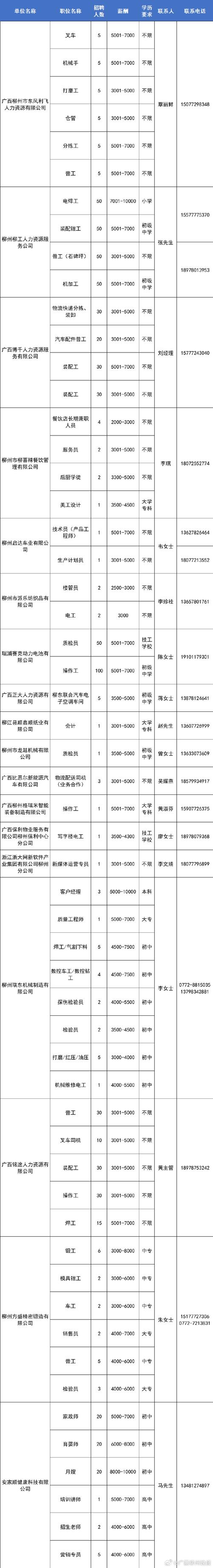 PHP柳州招聘有哪些岗位要求？-图2