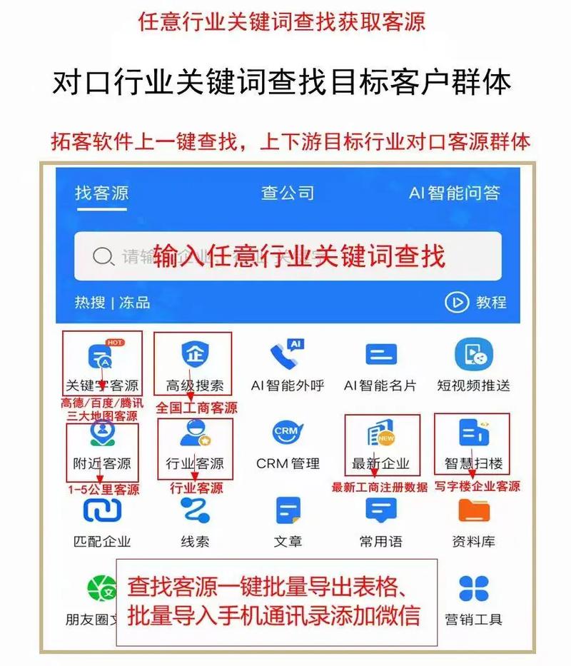互联网拓展客源,有哪些高效方法?-图3 互联网拓展客源,有哪些高效方法?-图3