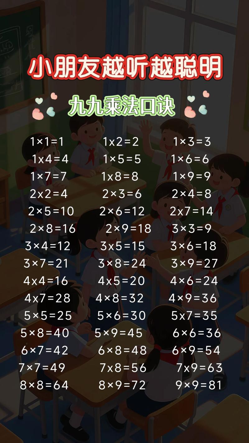 5岁孩子学乘法,怎么教才易懂有趣?-图2 5岁孩子学乘法,怎么教才易懂有趣?-图2