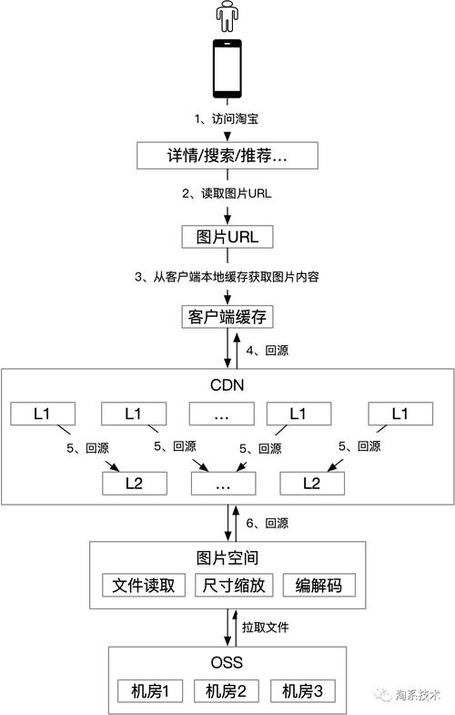 国内CDN节点域名解析如何操作？-图2