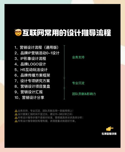 设计公司网络推广,如何高效获客?-图1 设计公司网络推广,如何高效获客?-图1