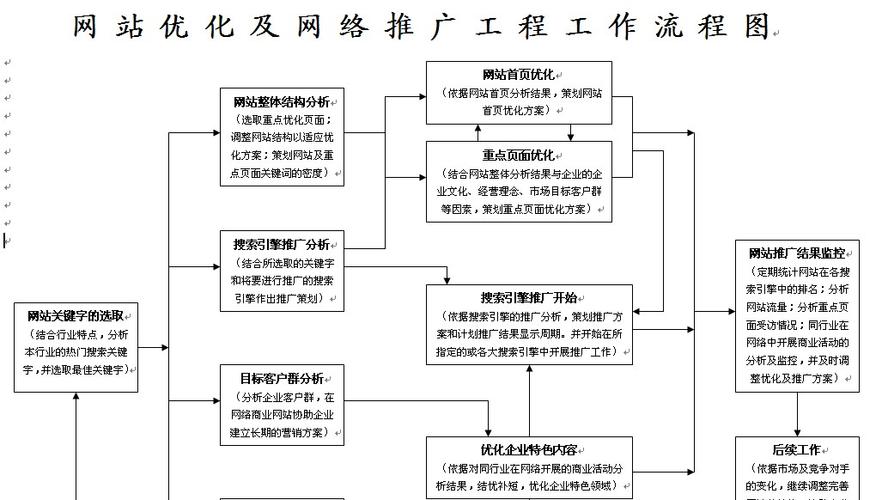 设计公司网络推广,如何高效获客?-图3 设计公司网络推广,如何高效获客?-图3