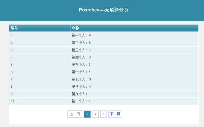ADO.NET如何用AJAX实现分页?-图2 ADO.NET如何用AJAX实现分页?-图2