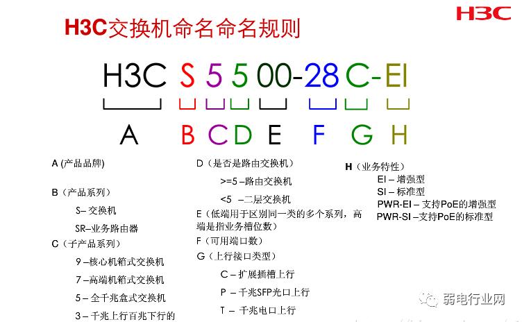 华三交换机命令手册有哪些常用命令？-图2