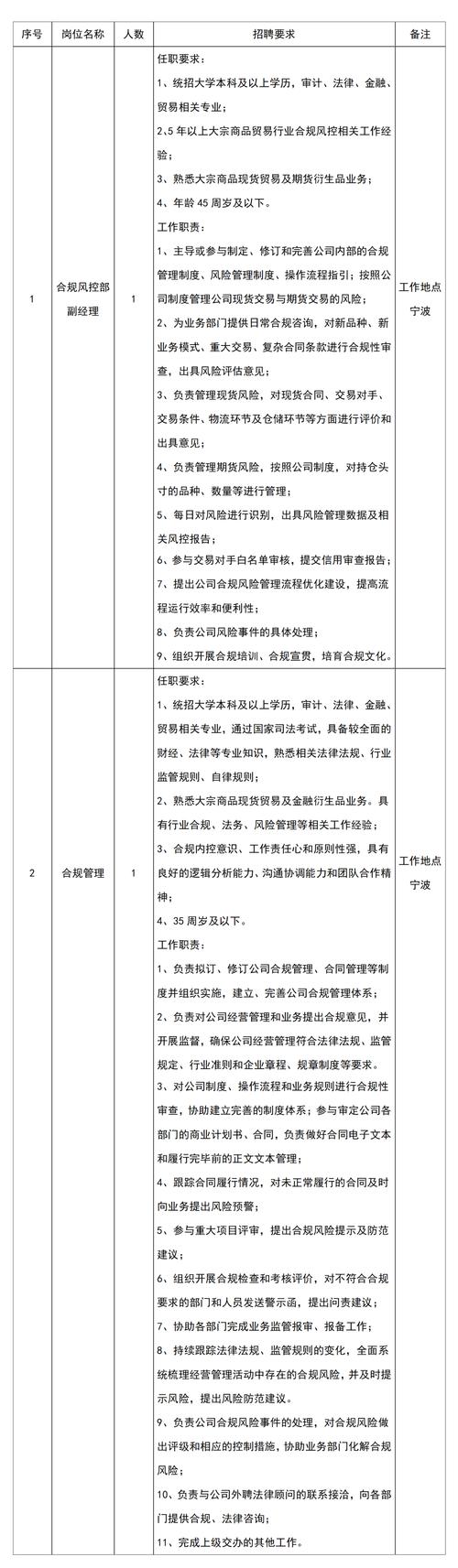 宁波SA招聘，薪资多少？门槛如何？-图2