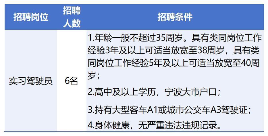 宁波SA招聘，薪资多少？门槛如何？-图3