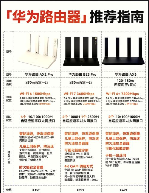 华为路由器命令有哪些?-图2 华为路由器命令有哪些?-图2