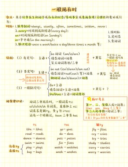 英文原版阅读如何讲时态?-图1 英文原版阅读如何讲时态?-图1