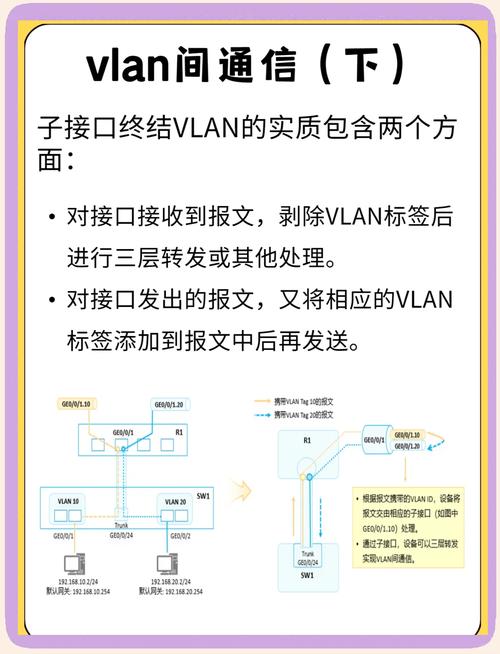 三层交换机命令有哪些常用配置?-图3 三层交换机命令有哪些常用配置?-图3