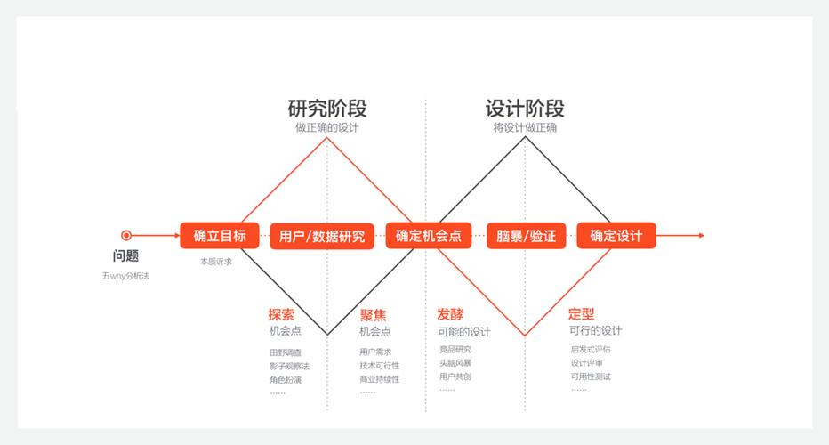设计师如何做好用户研究?-图3 设计师如何做好用户研究?-图3