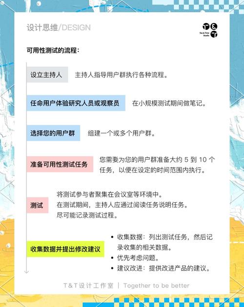 设计师如何做好用户研究?-图1 设计师如何做好用户研究?-图1