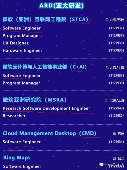 微软C++岗招聘,具体要求有哪些?-图3 微软C++岗招聘,具体要求有哪些?-图3