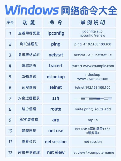 远程备份数据库命令有哪些?-图2 远程备份数据库命令有哪些?-图2