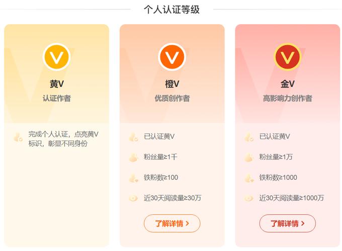 如何提升微博知名度?关键在哪?-图1 如何提升微博知名度?关键在哪?-图1